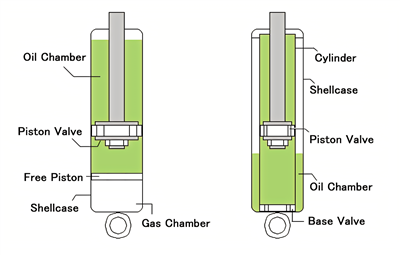 Monotube Vs. Twin-Tube Shocks